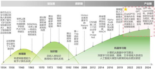 中國人工智能技術(shù)應(yīng)用前景分析 通用應(yīng)用系統(tǒng)的機遇與挑戰(zhàn)